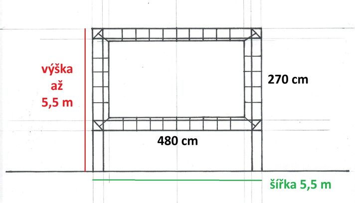 Střední projekce